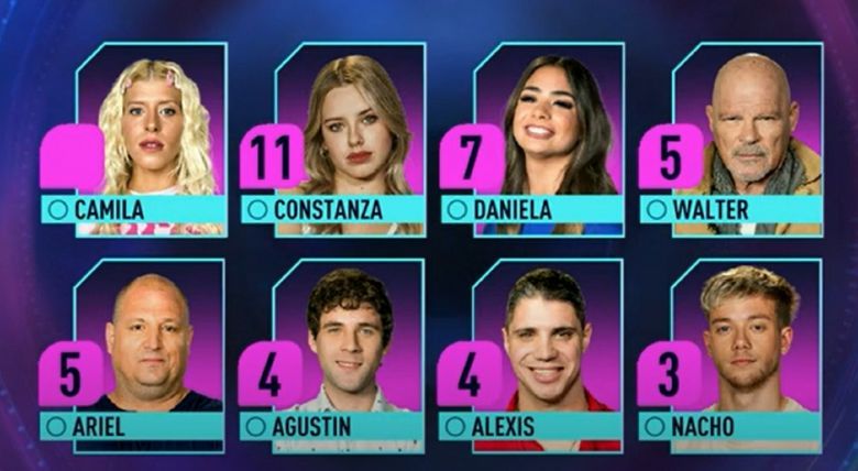 Gran Hermano 2022: Camila, Daniela, Coti, Alfa y Ariel son los nominados de esta semana