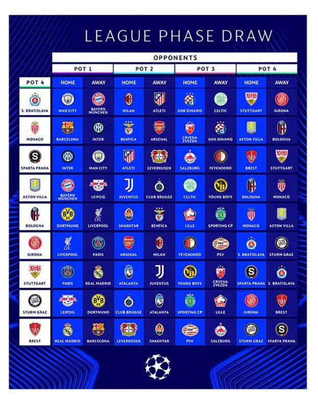 Sorteo Champions League 2024/2025: así quedó el fixture