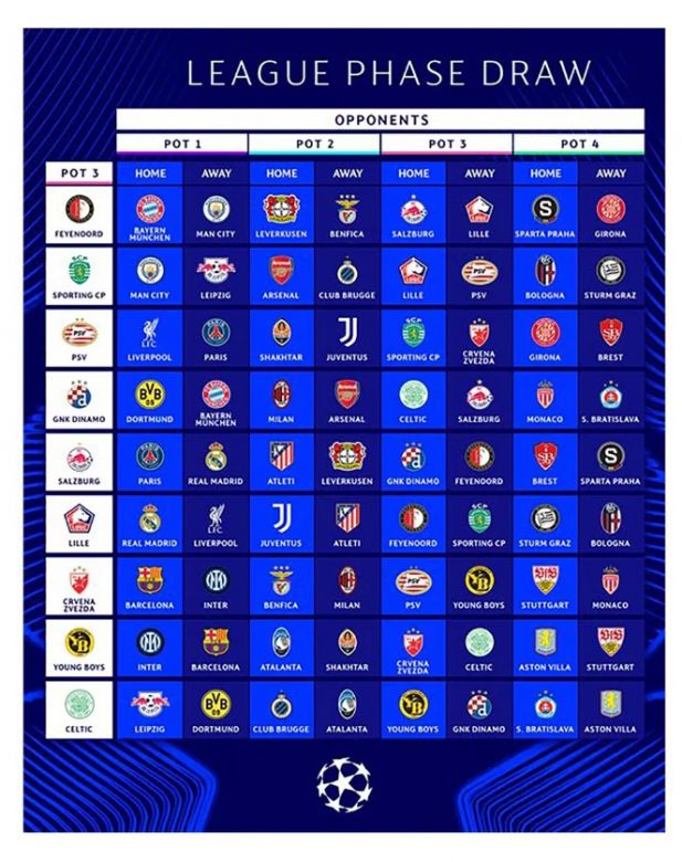 Sorteo Champions League 2024/2025: así quedó el fixture