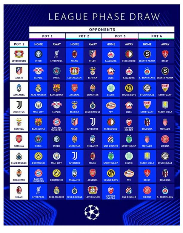 Sorteo Champions League 2024/2025: así quedó el fixture