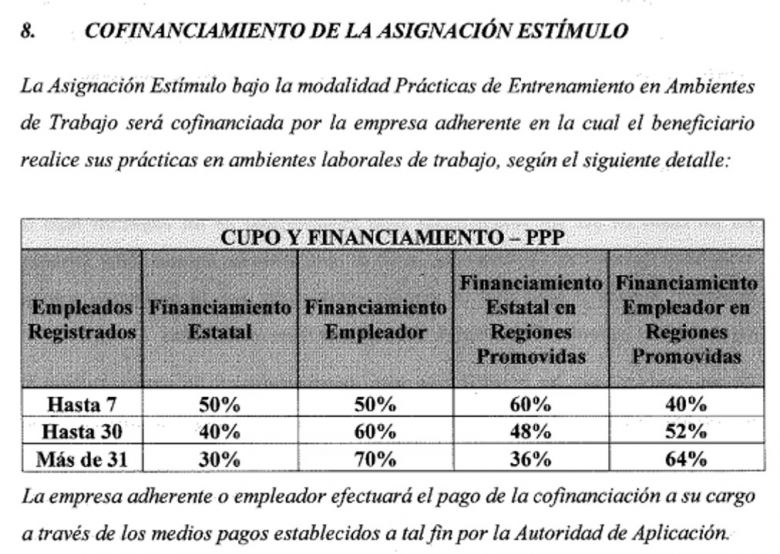 Oficializan detalles del PPP en C&oacute;rdoba: todo lo que hay que saber