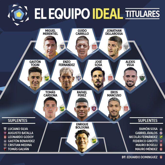 El equipo ideal de la undécima edición de la Copa Argentina